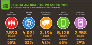 Hacia un uso consciente de las redes sociales Infografia con datos sobre el uso de las redes sociales