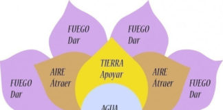 La estafa disfrazada de feminismo